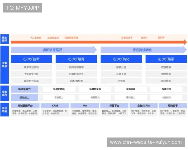 国密传输标准在本季度实现强制执行 提升了体育直播系统信号的防劫持能级